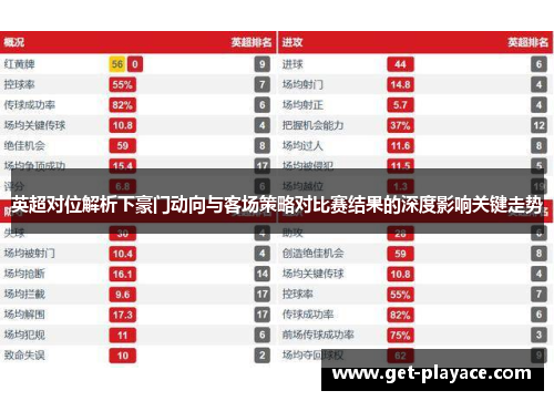 英超对位解析下豪门动向与客场策略对比赛结果的深度影响关键走势